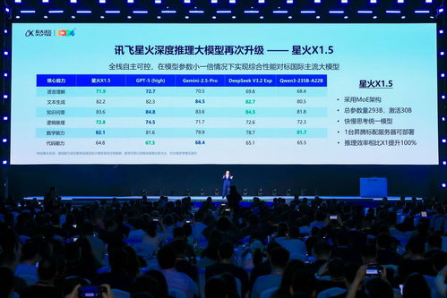 科大讯飞首发两大核心技术 推出星火x1.5系列产品