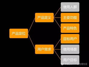 为什么我不建议技术开发转行产品经理